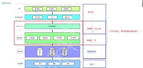 计算机网络系统工程服务 构建数字时代的核心基础设施