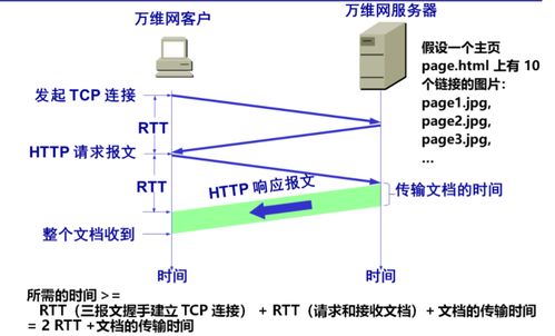 计算机网络笔记整理6 应用层与计算机网络系统工程服务
