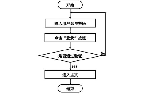基于Spring Boot框架的智能旅游攻略管理系统设计与实现