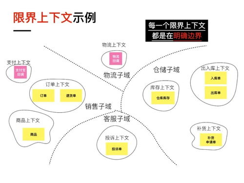可视化与遗留系统的微服务改造 计算机网络系统工程服务的新视角