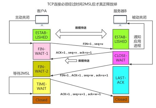重拾计算机网络 TCP与HTTP核心要点学习记录