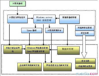 网络工程知识体系与系统工程服务全解析