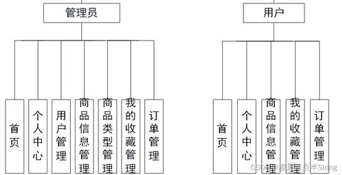 基于Python Django与MySQL的鲜花销售商城网站设计与实现