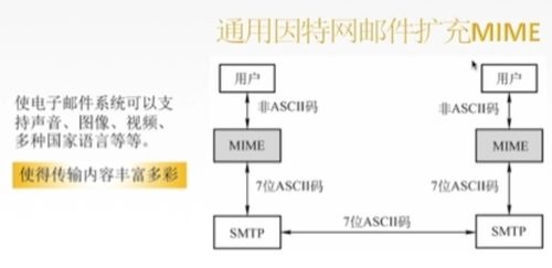 网络之巅 第五章 计算机网络的应用层在系统工程服务中的关键角色